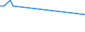 KN 12092400 /Exporte /Einheit = Preise (Euro/Tonne) /Partnerland: Sierra Leone /Meldeland: Eur15 /12092400:Samen von Wiesenrispengras `poa Pratensis L.`, zur Aussaat