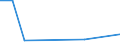 KN 12092400 /Exporte /Einheit = Preise (Euro/Tonne) /Partnerland: Aequat.guin. /Meldeland: Europäische Union /12092400:Samen von Wiesenrispengras `poa Pratensis L.`, zur Aussaat