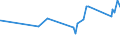 KN 12092400 /Exporte /Einheit = Preise (Euro/Tonne) /Partnerland: Suedafrika /Meldeland: Eur27_2020 /12092400:Samen von Wiesenrispengras `poa Pratensis L.`, zur Aussaat