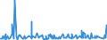 KN 12092400 /Exporte /Einheit = Preise (Euro/Tonne) /Partnerland: Usa /Meldeland: Eur27_2020 /12092400:Samen von Wiesenrispengras `poa Pratensis L.`, zur Aussaat