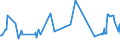 KN 12092400 /Exporte /Einheit = Preise (Euro/Tonne) /Partnerland: Kanada /Meldeland: Eur27_2020 /12092400:Samen von Wiesenrispengras `poa Pratensis L.`, zur Aussaat