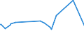 KN 12092400 /Exporte /Einheit = Preise (Euro/Tonne) /Partnerland: Groenland /Meldeland: Europäische Union /12092400:Samen von Wiesenrispengras `poa Pratensis L.`, zur Aussaat