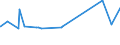 KN 12092400 /Exporte /Einheit = Preise (Euro/Tonne) /Partnerland: Chile /Meldeland: Eur27_2020 /12092400:Samen von Wiesenrispengras `poa Pratensis L.`, zur Aussaat