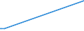 KN 12092400 /Exporte /Einheit = Preise (Euro/Tonne) /Partnerland: Uruguay /Meldeland: Eur27_2020 /12092400:Samen von Wiesenrispengras `poa Pratensis L.`, zur Aussaat