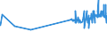 KN 12092400 /Exporte /Einheit = Preise (Euro/Tonne) /Partnerland: Zypern /Meldeland: Eur27_2020 /12092400:Samen von Wiesenrispengras `poa Pratensis L.`, zur Aussaat