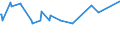 KN 12092400 /Exporte /Einheit = Preise (Euro/Tonne) /Partnerland: Libanon /Meldeland: Eur15 /12092400:Samen von Wiesenrispengras `poa Pratensis L.`, zur Aussaat