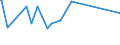KN 12092400 /Exporte /Einheit = Preise (Euro/Tonne) /Partnerland: Iran /Meldeland: Eur15 /12092400:Samen von Wiesenrispengras `poa Pratensis L.`, zur Aussaat