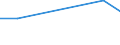 KN 12092400 /Exporte /Einheit = Preise (Euro/Tonne) /Partnerland: Israel /Meldeland: Eur27 /12092400:Samen von Wiesenrispengras `poa Pratensis L.`, zur Aussaat
