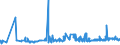CN 12092590 /Exports /Unit = Prices (Euro/ton) /Partner: Estonia /Reporter: Eur27_2020 /12092590:Perennial Ryegrass `lolium Perenne L.`, Seed for Sowing