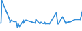 CN 12092590 /Exports /Unit = Prices (Euro/ton) /Partner: Montenegro /Reporter: Eur27_2020 /12092590:Perennial Ryegrass `lolium Perenne L.`, Seed for Sowing