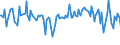 KN 12092600 /Exporte /Einheit = Preise (Euro/Tonne) /Partnerland: Belgien /Meldeland: Europäische Union /12092600:Samen von Wiesenlieschgras, zur Aussaat