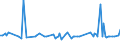 KN 12092600 /Exporte /Einheit = Preise (Euro/Tonne) /Partnerland: Luxemburg /Meldeland: Europäische Union /12092600:Samen von Wiesenlieschgras, zur Aussaat