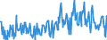 KN 12092910 /Exporte /Einheit = Preise (Euro/Tonne) /Partnerland: Deutschland /Meldeland: Europäische Union /12092910:Samen von Wicken, Samen von Rispengras der Arten poa Palustris l. und poa Trivialis l., Samen von Gemeinem Knaulgras `dactylis Glomerata l.` Sowie Samen von Strauágras `agrostis-arten`, zur Aussaat