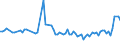 KN 12092935 /Exporte /Einheit = Preise (Euro/Tonne) /Partnerland: Italien /Meldeland: Europäische Union /12092935:Samen von Wiesenlieschgras, zur Aussaat