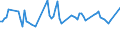 KN 12092935 /Exporte /Einheit = Preise (Euro/Tonne) /Partnerland: Daenemark /Meldeland: Europäische Union /12092935:Samen von Wiesenlieschgras, zur Aussaat