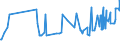 CN 12092950 /Exports /Unit = Prices (Euro/ton) /Partner: Australia /Reporter: Eur27_2020 /12092950:Lupine Seed for Sowing
