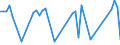 CN 12092960 /Exports /Unit = Prices (Euro/ton) /Partner: United Kingdom(Excluding Northern Ireland) /Reporter: Eur27_2020 /12092960:Fodder Beet Seed `beta Vulgaris Var. Alba`, for Sowing