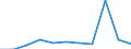 KN 12093000 /Exporte /Einheit = Preise (Euro/Tonne) /Partnerland: Belgien/Luxemburg /Meldeland: Eur27 /12093000:Samen von Krautartigen Pflanzen, die Hauptsächlich Wegen der Blüten Dieser Pflanzen Gezogen Werden, zur Aussaat