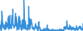 KN 12093000 /Exporte /Einheit = Preise (Euro/Tonne) /Partnerland: Ver.koenigreich /Meldeland: Eur27_2020 /12093000:Samen von Krautartigen Pflanzen, die Hauptsächlich Wegen der Blüten Dieser Pflanzen Gezogen Werden, zur Aussaat