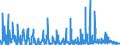 KN 12093000 /Exporte /Einheit = Preise (Euro/Tonne) /Partnerland: Griechenland /Meldeland: Eur27_2020 /12093000:Samen von Krautartigen Pflanzen, die Hauptsächlich Wegen der Blüten Dieser Pflanzen Gezogen Werden, zur Aussaat