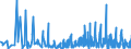 KN 12093000 /Exporte /Einheit = Preise (Euro/Tonne) /Partnerland: Luxemburg /Meldeland: Eur27_2020 /12093000:Samen von Krautartigen Pflanzen, die Hauptsächlich Wegen der Blüten Dieser Pflanzen Gezogen Werden, zur Aussaat