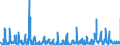 KN 12093000 /Exporte /Einheit = Preise (Euro/Tonne) /Partnerland: Finnland /Meldeland: Eur27_2020 /12093000:Samen von Krautartigen Pflanzen, die Hauptsächlich Wegen der Blüten Dieser Pflanzen Gezogen Werden, zur Aussaat