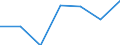 KN 12093000 /Exporte /Einheit = Preise (Euro/Tonne) /Partnerland: Schweiz /Meldeland: Eur27 /12093000:Samen von Krautartigen Pflanzen, die Hauptsächlich Wegen der Blüten Dieser Pflanzen Gezogen Werden, zur Aussaat