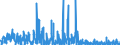 KN 12093000 /Exporte /Einheit = Preise (Euro/Tonne) /Partnerland: Schweiz /Meldeland: Eur27_2020 /12093000:Samen von Krautartigen Pflanzen, die Hauptsächlich Wegen der Blüten Dieser Pflanzen Gezogen Werden, zur Aussaat
