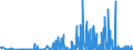 KN 12093000 /Exporte /Einheit = Preise (Euro/Tonne) /Partnerland: Tuerkei /Meldeland: Eur27_2020 /12093000:Samen von Krautartigen Pflanzen, die Hauptsächlich Wegen der Blüten Dieser Pflanzen Gezogen Werden, zur Aussaat