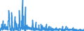 KN 12093000 /Exporte /Einheit = Preise (Euro/Tonne) /Partnerland: Polen /Meldeland: Eur27_2020 /12093000:Samen von Krautartigen Pflanzen, die Hauptsächlich Wegen der Blüten Dieser Pflanzen Gezogen Werden, zur Aussaat