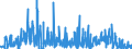 KN 12093000 /Exporte /Einheit = Preise (Euro/Tonne) /Partnerland: Tschechien /Meldeland: Eur27_2020 /12093000:Samen von Krautartigen Pflanzen, die Hauptsächlich Wegen der Blüten Dieser Pflanzen Gezogen Werden, zur Aussaat
