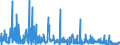 KN 12093000 /Exporte /Einheit = Preise (Euro/Tonne) /Partnerland: Ungarn /Meldeland: Eur27_2020 /12093000:Samen von Krautartigen Pflanzen, die Hauptsächlich Wegen der Blüten Dieser Pflanzen Gezogen Werden, zur Aussaat