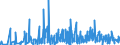 KN 12093000 /Exporte /Einheit = Preise (Euro/Tonne) /Partnerland: Rumaenien /Meldeland: Eur27_2020 /12093000:Samen von Krautartigen Pflanzen, die Hauptsächlich Wegen der Blüten Dieser Pflanzen Gezogen Werden, zur Aussaat
