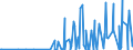 KN 12093000 /Exporte /Einheit = Preise (Euro/Tonne) /Partnerland: Georgien /Meldeland: Eur27_2020 /12093000:Samen von Krautartigen Pflanzen, die Hauptsächlich Wegen der Blüten Dieser Pflanzen Gezogen Werden, zur Aussaat