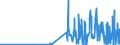 KN 12093000 /Exporte /Einheit = Preise (Euro/Tonne) /Partnerland: Usbekistan /Meldeland: Eur27_2020 /12093000:Samen von Krautartigen Pflanzen, die Hauptsächlich Wegen der Blüten Dieser Pflanzen Gezogen Werden, zur Aussaat