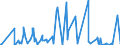 KN 12093000 /Exporte /Einheit = Preise (Euro/Tonne) /Partnerland: Kirgistan /Meldeland: Eur27_2020 /12093000:Samen von Krautartigen Pflanzen, die Hauptsächlich Wegen der Blüten Dieser Pflanzen Gezogen Werden, zur Aussaat