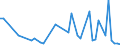 KN 12093000 /Exporte /Einheit = Preise (Euro/Tonne) /Partnerland: Serb.-mont. /Meldeland: Eur15 /12093000:Samen von Krautartigen Pflanzen, die Hauptsächlich Wegen der Blüten Dieser Pflanzen Gezogen Werden, zur Aussaat