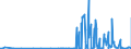 KN 12093000 /Exporte /Einheit = Preise (Euro/Tonne) /Partnerland: Ehem.jug.rep.mazed /Meldeland: Eur27_2020 /12093000:Samen von Krautartigen Pflanzen, die Hauptsächlich Wegen der Blüten Dieser Pflanzen Gezogen Werden, zur Aussaat