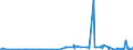 KN 12093000 /Exporte /Einheit = Preise (Euro/Tonne) /Partnerland: Montenegro /Meldeland: Eur27_2020 /12093000:Samen von Krautartigen Pflanzen, die Hauptsächlich Wegen der Blüten Dieser Pflanzen Gezogen Werden, zur Aussaat