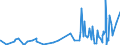KN 12093000 /Exporte /Einheit = Preise (Euro/Tonne) /Partnerland: Tunesien /Meldeland: Eur27_2020 /12093000:Samen von Krautartigen Pflanzen, die Hauptsächlich Wegen der Blüten Dieser Pflanzen Gezogen Werden, zur Aussaat
