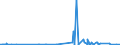 KN 12093000 /Exporte /Einheit = Preise (Euro/Tonne) /Partnerland: Aegypten /Meldeland: Eur27_2020 /12093000:Samen von Krautartigen Pflanzen, die Hauptsächlich Wegen der Blüten Dieser Pflanzen Gezogen Werden, zur Aussaat