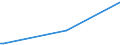 KN 12093000 /Exporte /Einheit = Preise (Euro/Tonne) /Partnerland: Elfenbeink. /Meldeland: Europäische Union /12093000:Samen von Krautartigen Pflanzen, die Hauptsächlich Wegen der Blüten Dieser Pflanzen Gezogen Werden, zur Aussaat