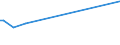 KN 12093000 /Exporte /Einheit = Preise (Euro/Tonne) /Partnerland: Benin /Meldeland: Eur27_2020 /12093000:Samen von Krautartigen Pflanzen, die Hauptsächlich Wegen der Blüten Dieser Pflanzen Gezogen Werden, zur Aussaat