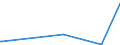 KN 12093000 /Exporte /Einheit = Preise (Euro/Tonne) /Partnerland: Nigeria /Meldeland: Eur27_2020 /12093000:Samen von Krautartigen Pflanzen, die Hauptsächlich Wegen der Blüten Dieser Pflanzen Gezogen Werden, zur Aussaat