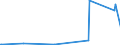 KN 12093000 /Exporte /Einheit = Preise (Euro/Tonne) /Partnerland: Aethiopien /Meldeland: Eur27_2020 /12093000:Samen von Krautartigen Pflanzen, die Hauptsächlich Wegen der Blüten Dieser Pflanzen Gezogen Werden, zur Aussaat