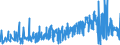 KN 12101000 /Exporte /Einheit = Preise (Euro/Tonne) /Partnerland: Frankreich /Meldeland: Eur27_2020 /12101000:Hopfen `blütenzapfen`, Frisch Oder Getrocknet (Ausg. Gemahlen, Sonst Zerkleinert Oder in Form von Pellets)