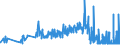 KN 12101000 /Exporte /Einheit = Preise (Euro/Tonne) /Partnerland: Daenemark /Meldeland: Eur27_2020 /12101000:Hopfen `blütenzapfen`, Frisch Oder Getrocknet (Ausg. Gemahlen, Sonst Zerkleinert Oder in Form von Pellets)