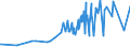 KN 12101000 /Exporte /Einheit = Preise (Euro/Tonne) /Partnerland: Griechenland /Meldeland: Eur27_2020 /12101000:Hopfen `blütenzapfen`, Frisch Oder Getrocknet (Ausg. Gemahlen, Sonst Zerkleinert Oder in Form von Pellets)
