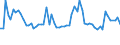 KN 12101000 /Exporte /Einheit = Preise (Euro/Tonne) /Partnerland: Ver.koenigreich(Ohne Nordirland) /Meldeland: Eur27_2020 /12101000:Hopfen `blütenzapfen`, Frisch Oder Getrocknet (Ausg. Gemahlen, Sonst Zerkleinert Oder in Form von Pellets)