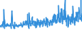 KN 12101000 /Exporte /Einheit = Preise (Euro/Tonne) /Partnerland: Belgien /Meldeland: Eur27_2020 /12101000:Hopfen `blütenzapfen`, Frisch Oder Getrocknet (Ausg. Gemahlen, Sonst Zerkleinert Oder in Form von Pellets)